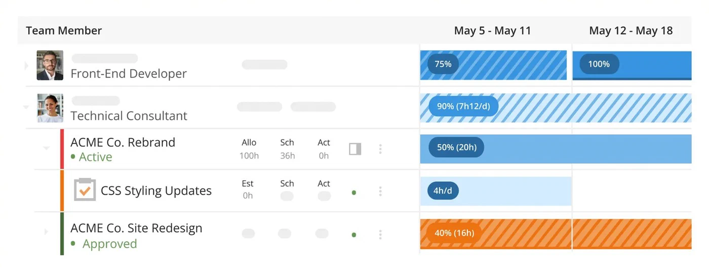 Scheduling across projects in Kantata: allocated, scheduled and actual hours per person per week