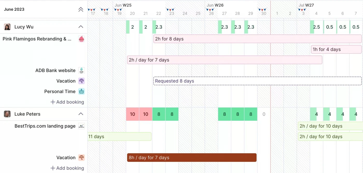 Capacity planning in Productive: bookings per person per day, with overbookings marked in red