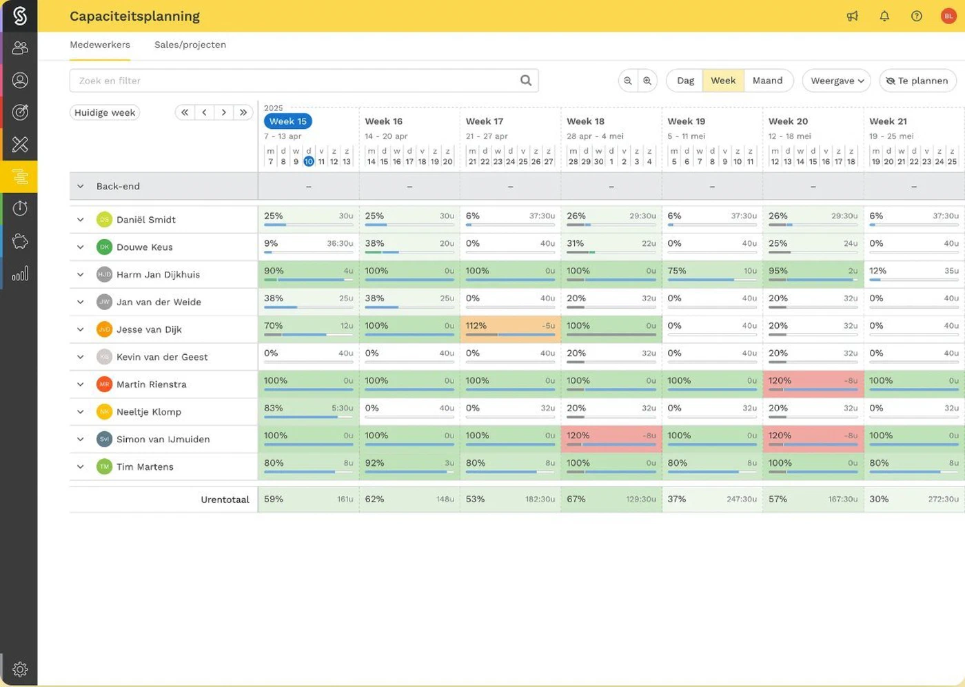 Capaciteitsplanning in Simplicate: bezetting per medewerker per week