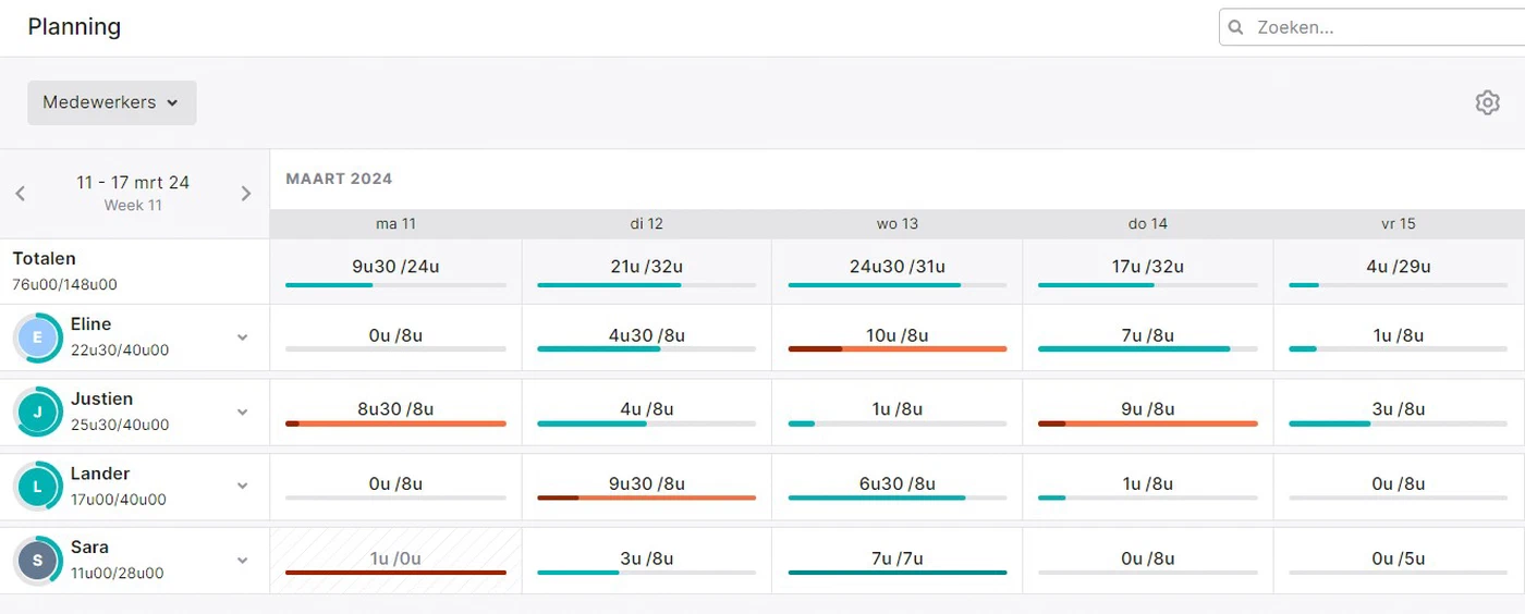 Planningsmodule in Teamleader Focus: geplande en beschikbare uren per medewerker per dag