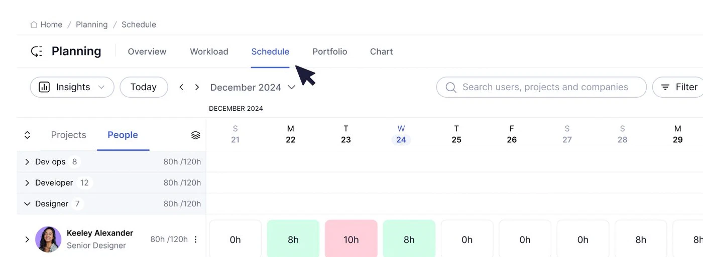 Schedule in Teamwork.com: hours planned per person per day against their capacity