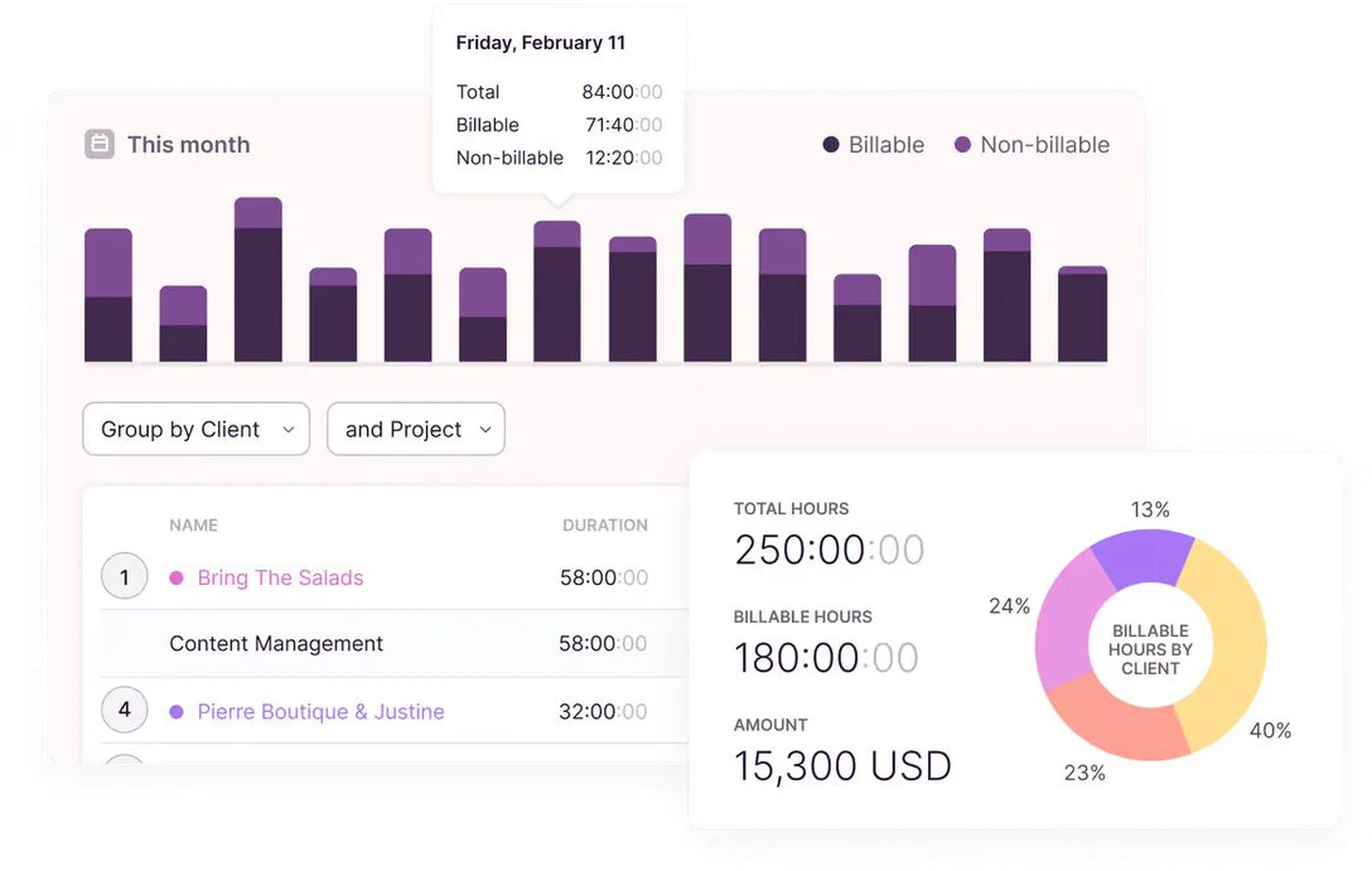 Toggl reporting billable against non-billable hours, grouped by client and project, with the amount earned