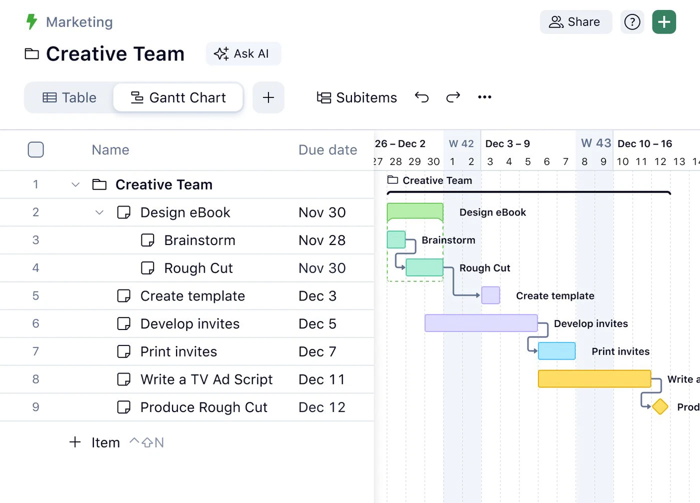 Tabel met Gantt-diagram in Wrike: taken met deadlines en afhankelijkheden