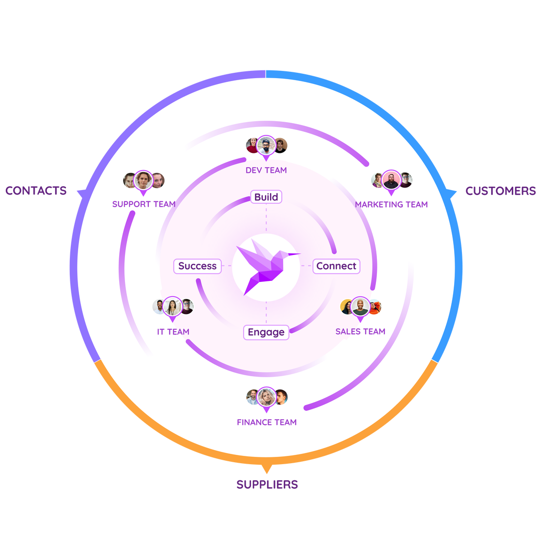 One platform, endless possibilities