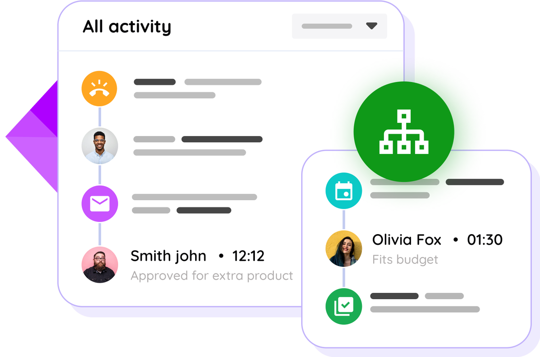 Automated document workflows within FlowQi Docs